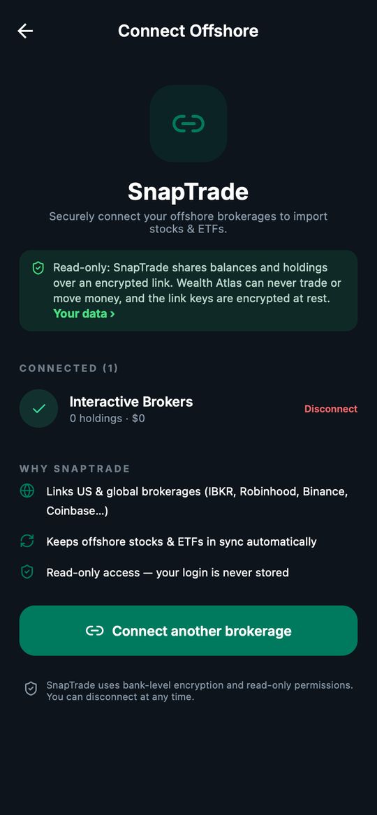 The Connect Offshore screen in Wealth Atlas: SnapTrade, a read-only notice, a connected Interactive Brokers account with a Disconnect option, and the Connect another brokerage button